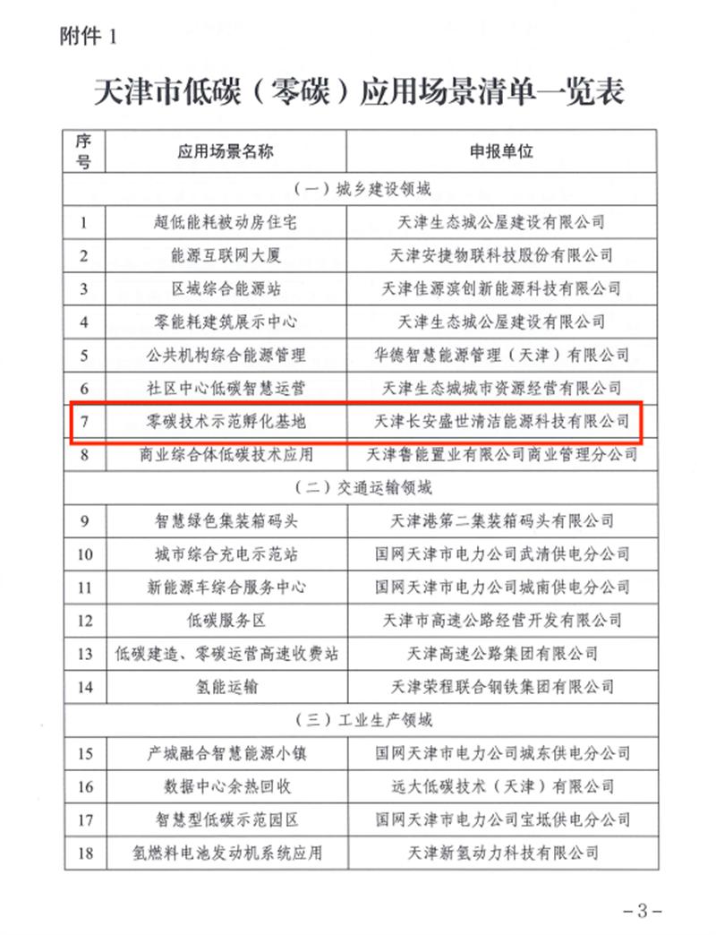 天津公司零碳技術(shù)示范孵化基地入選“天津市低碳(零碳)應(yīng)用場景（2023年）”2.png