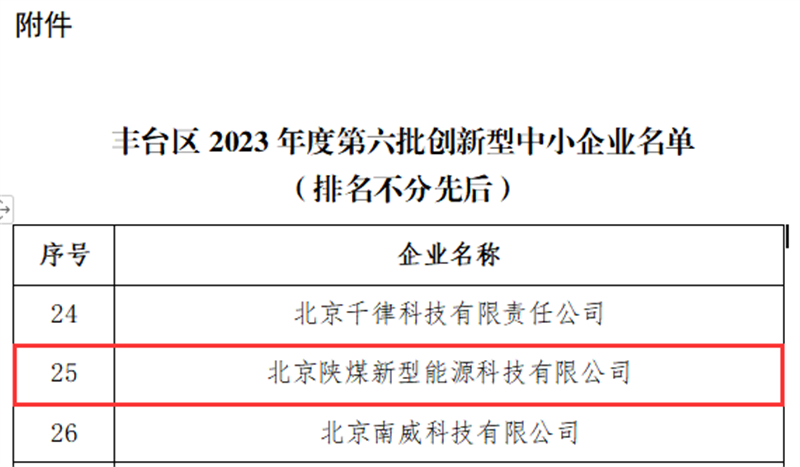 喜報！北京公司入選北京市豐臺區(qū)2023年第六批創(chuàng)新型中小企業(yè)名單2.png