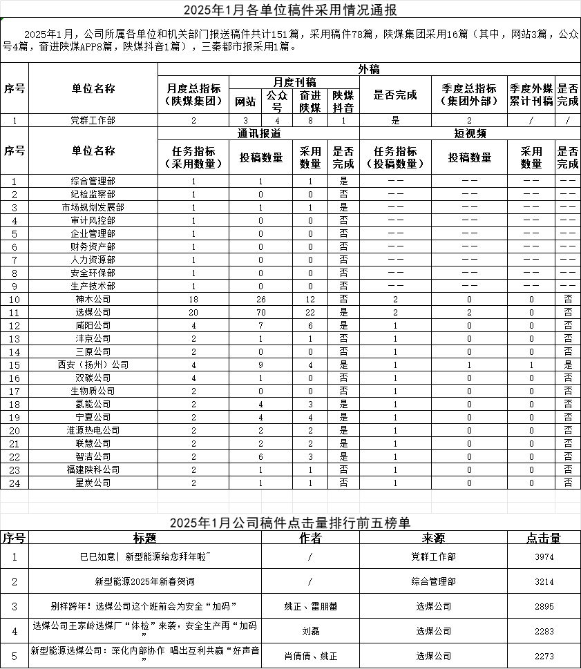 1月稿件通報(bào).png