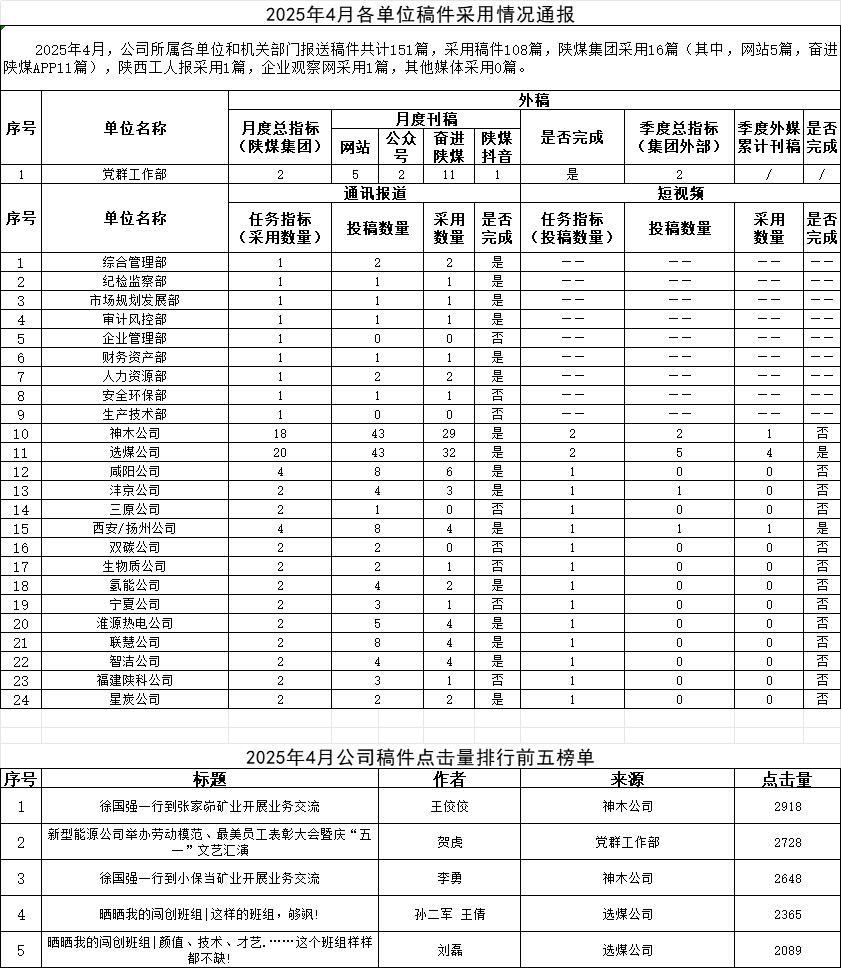 4月稿件通報(bào).png